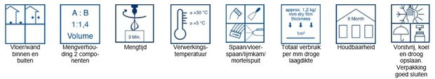 MB 2K (vorher Multi-Baudicht 2K) -25 kg